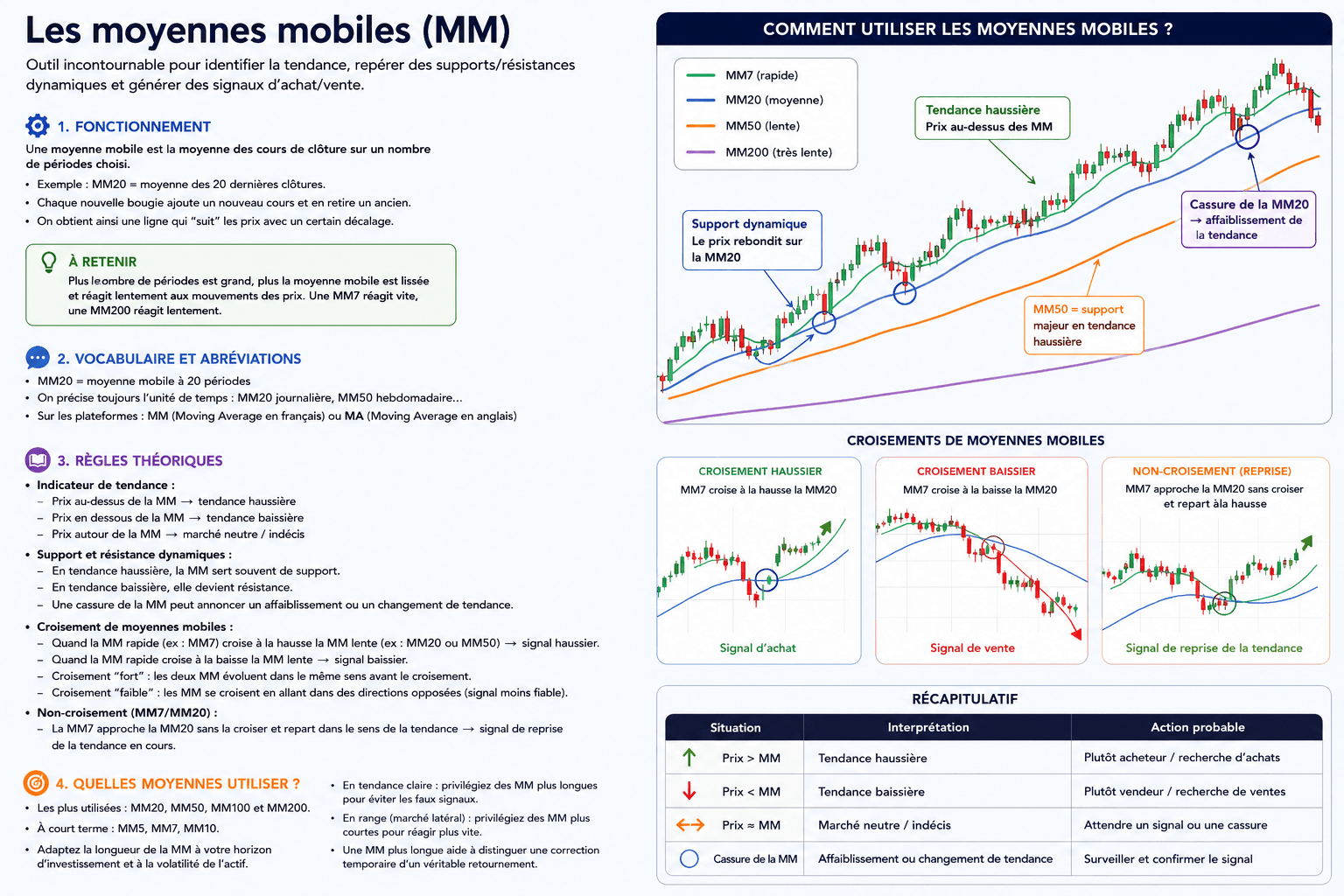 Moyennes mobiles IVT