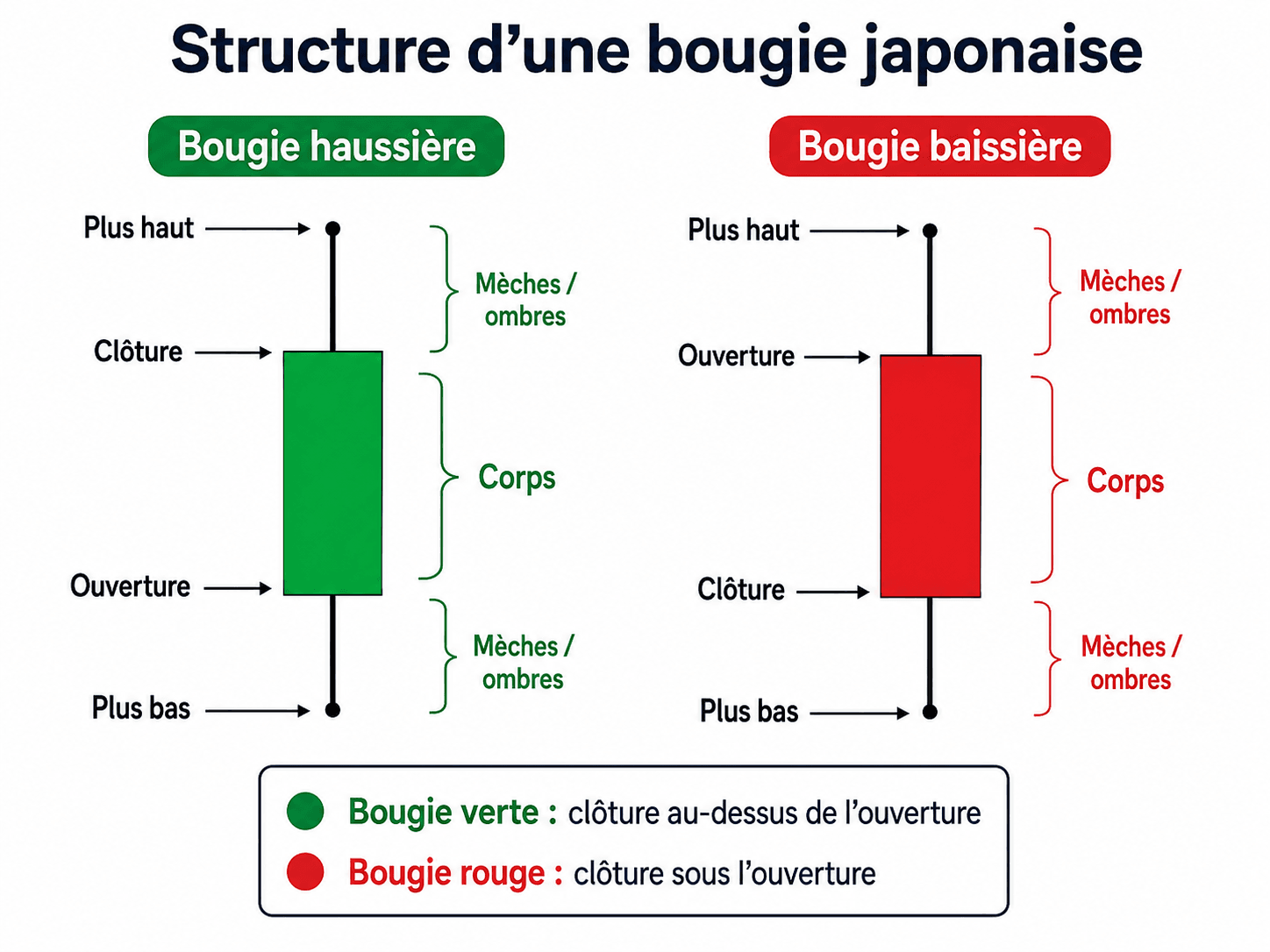 bougies.png